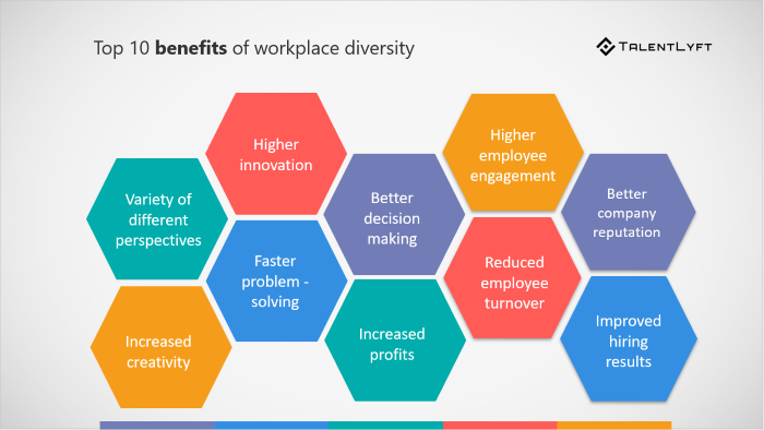 Share Our Diversity Equity And Inclusion Dei Plan Brand Fuel