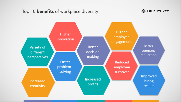 Share Our Diversity Equity And Inclusion DEI Plan Brand Fuel