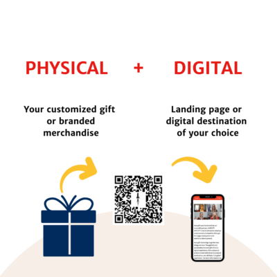 PHYSICAL - Your customized gift or branded merchandise + DIGITAL - Campaign landing page or digital destination of your choice